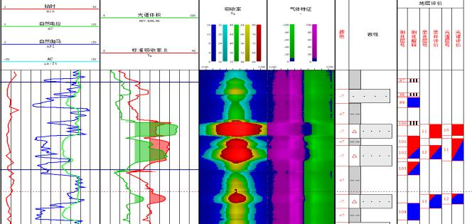 HSG Hydrocarbon Phase State Evaluation System