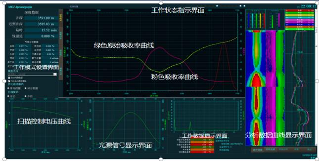 Real-time Data Acquisition Interface